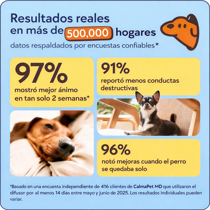 Kit Difusor Calmante para Perros